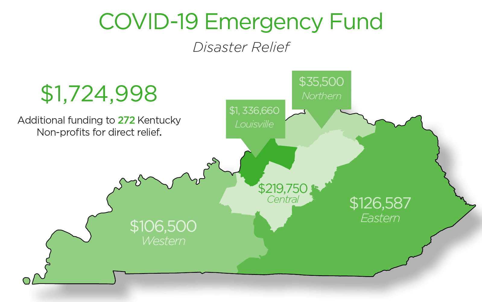 covid-19 kentucky emergency fund distribution map.png