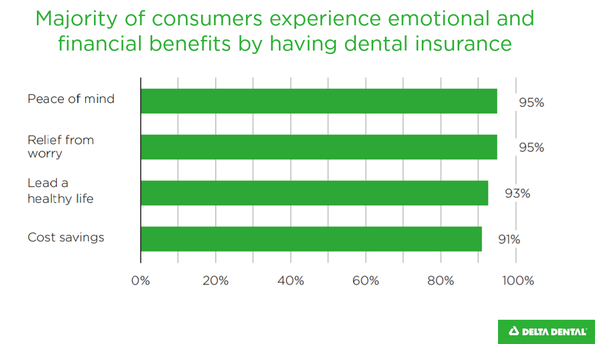 Value of dental insurance release image.PNG